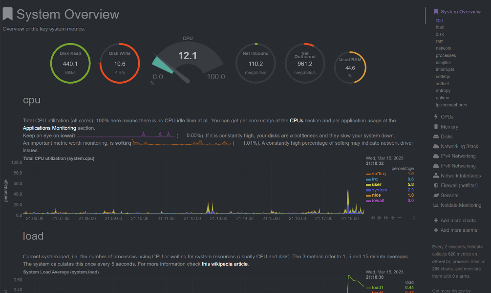 Netdata Preview