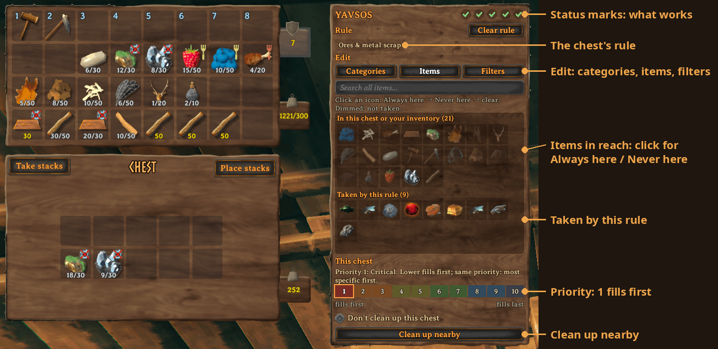 An open chest with the rule panel beside it: a category ticked, the item grid, the priority bar and the status marks, with short callouts naming each part.