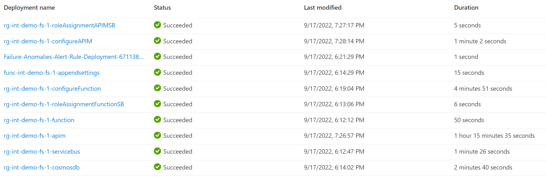 deployment times