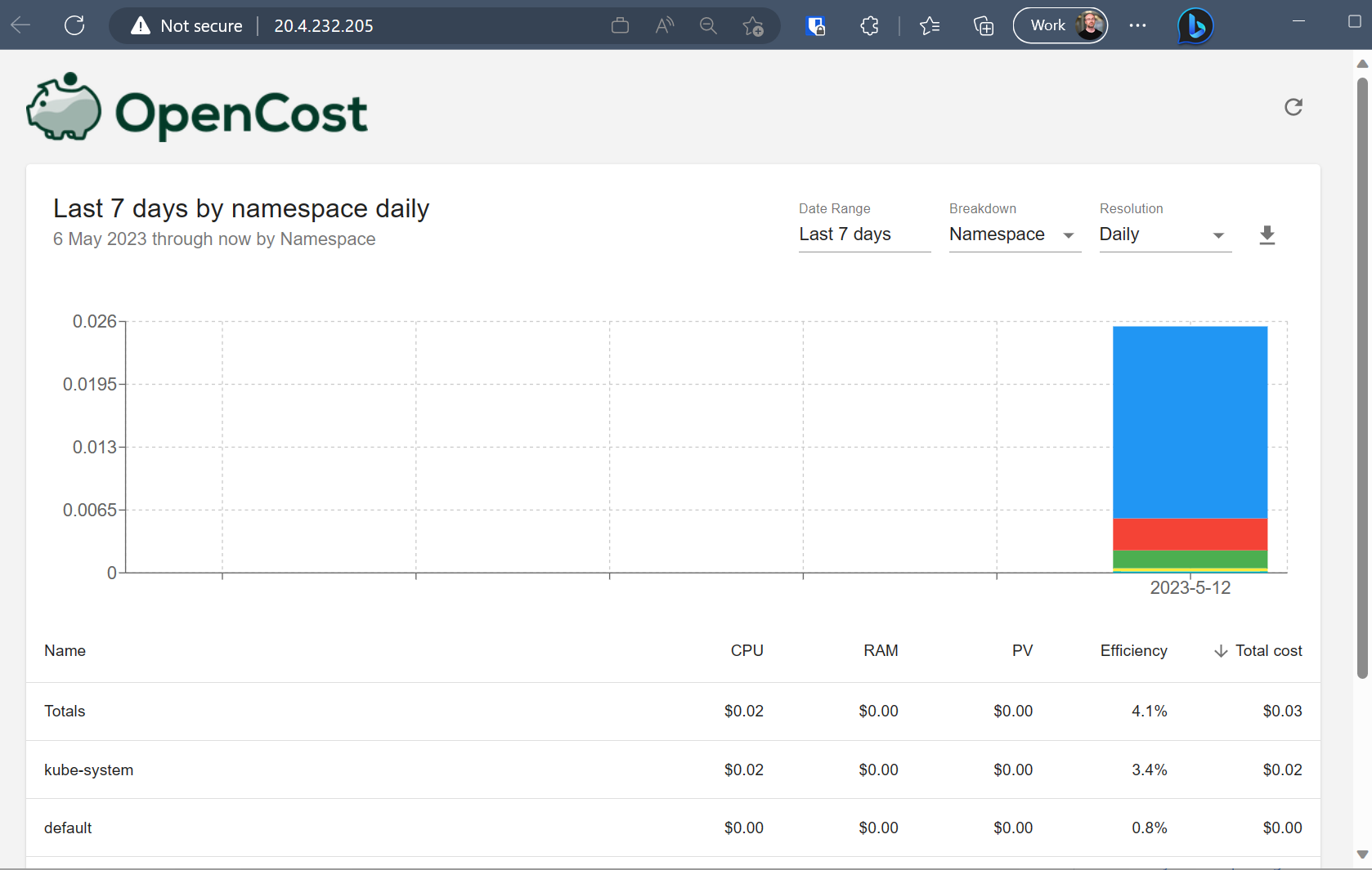 opencost dashboard