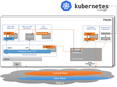 K8s integration