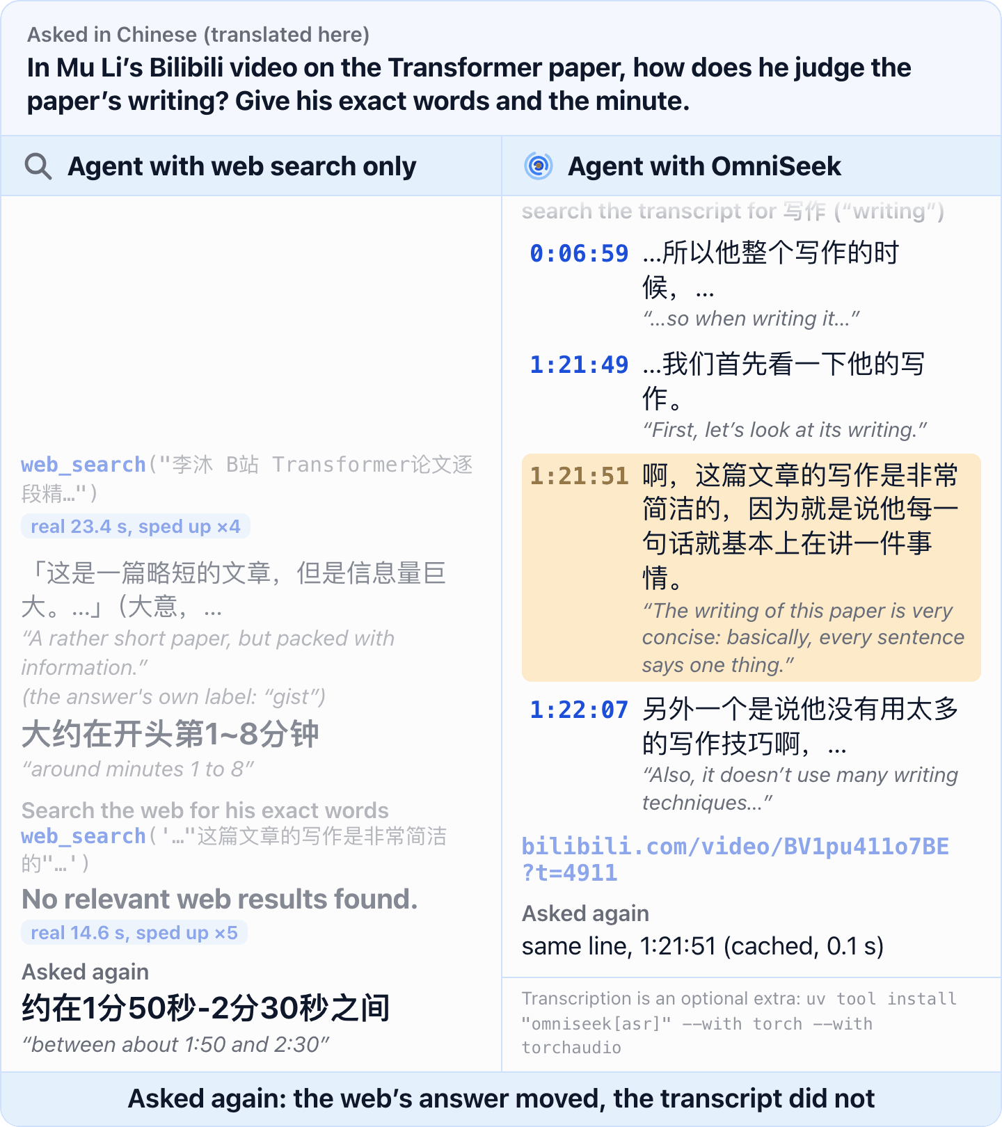 A real run, side by side. Left, an agent with web search only answers with a paraphrase and says around minutes 1 to 8. Right, an agent with OmniSeek transcribes the 87-minute video and quotes Mu Li at 1:21:51, with a link that opens there.