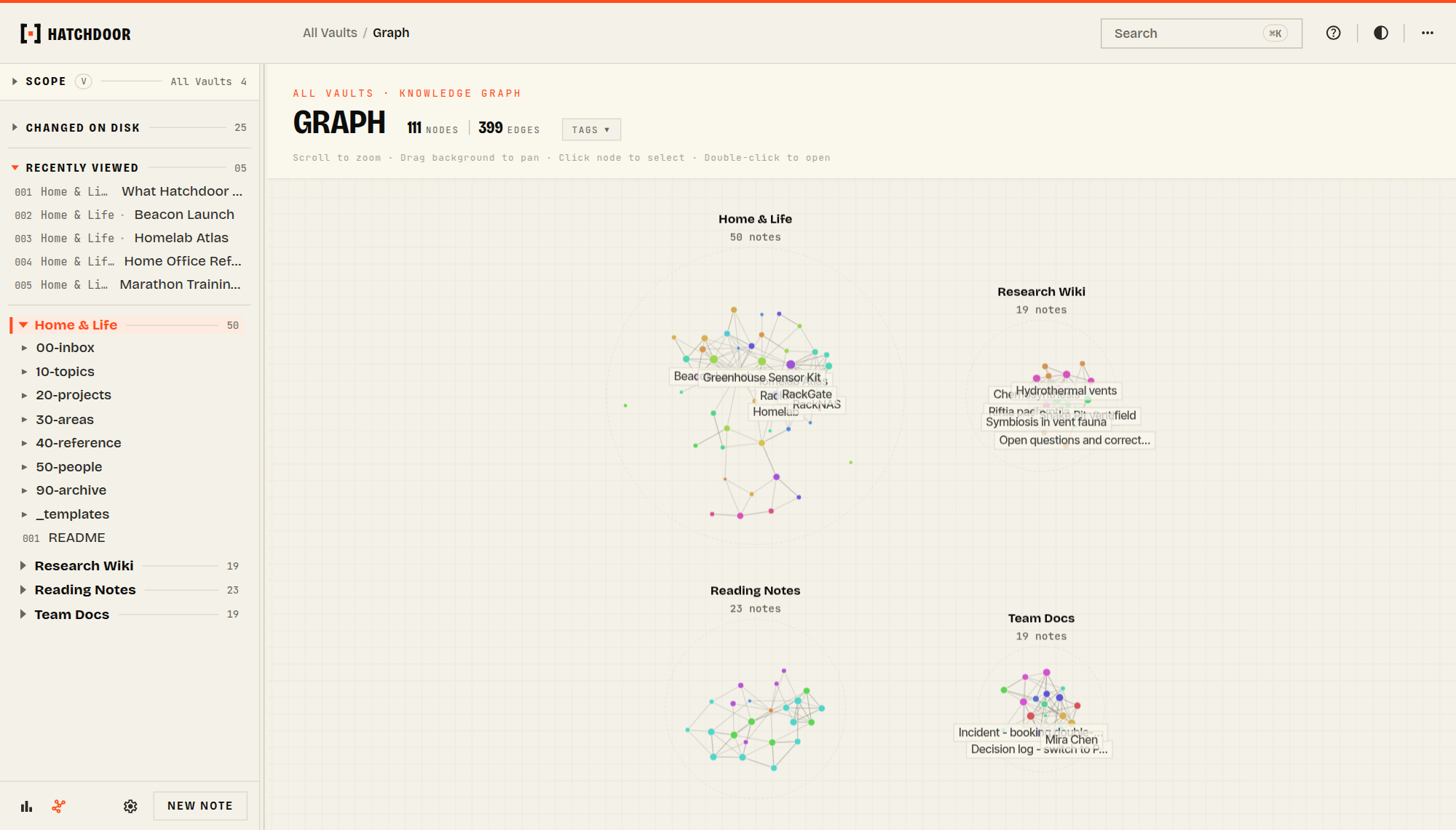 Interactive knowledge graph of notes, links, and tags