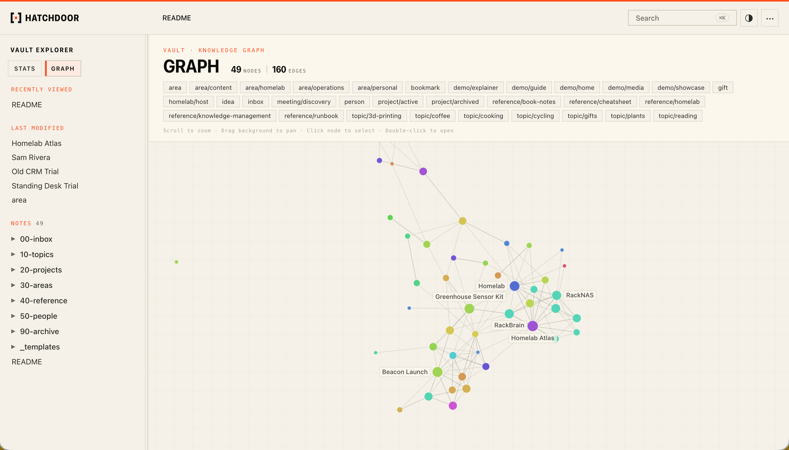 Interactive knowledge graph of notes, links, and tags