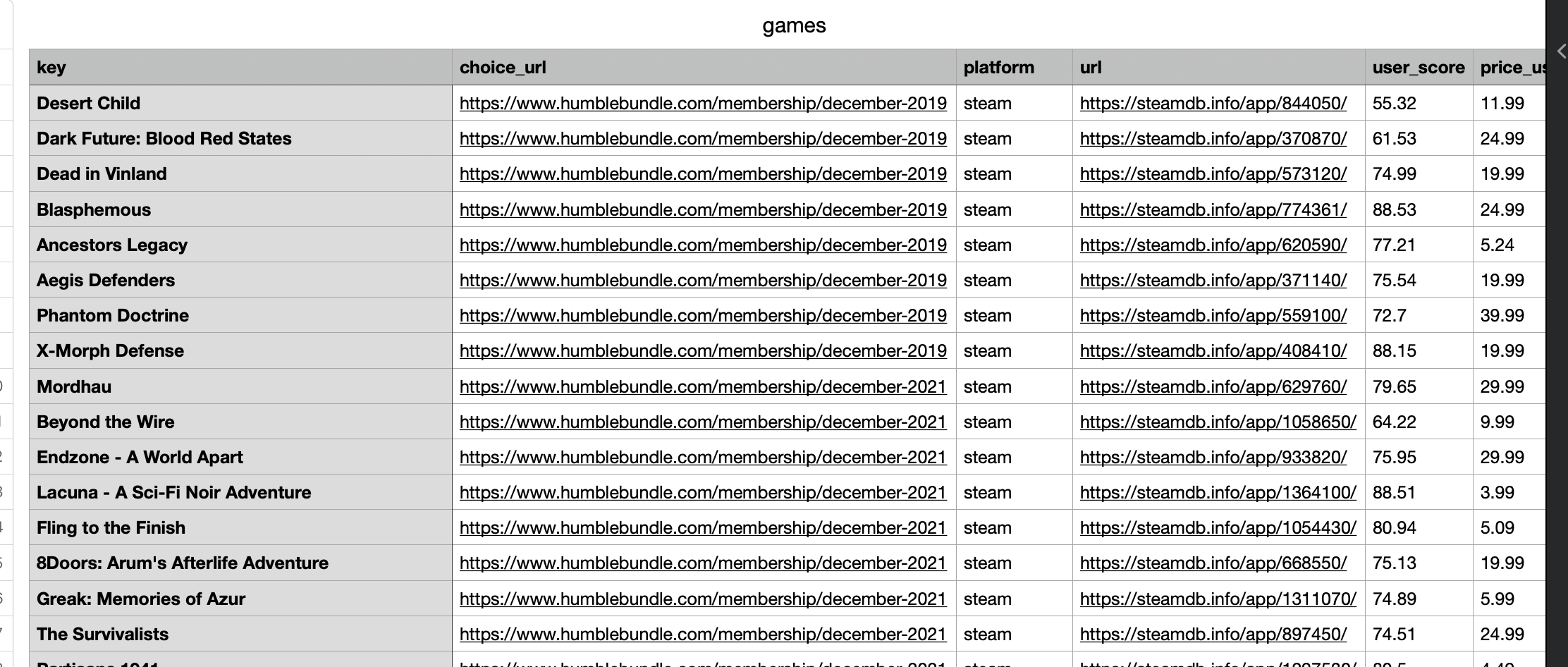 csv output opened in macos numbers