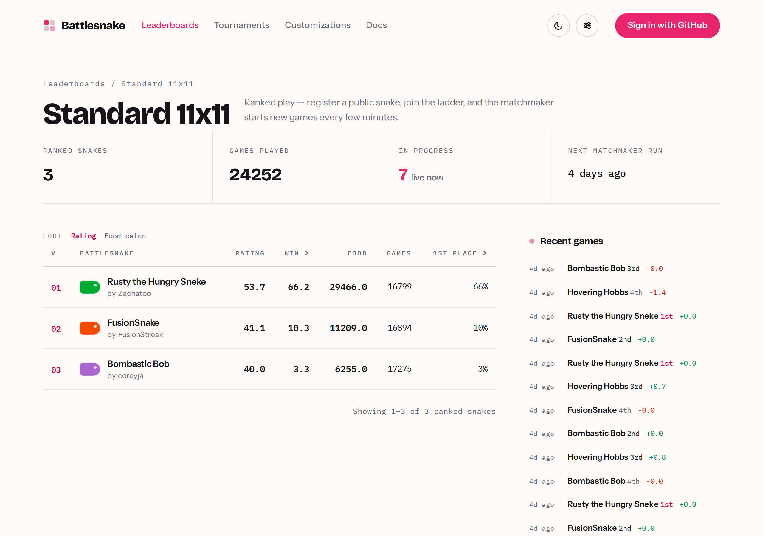 Leaderboard detail
