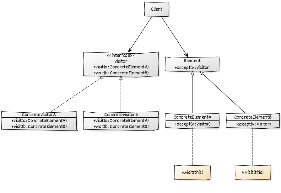 visitor-uml