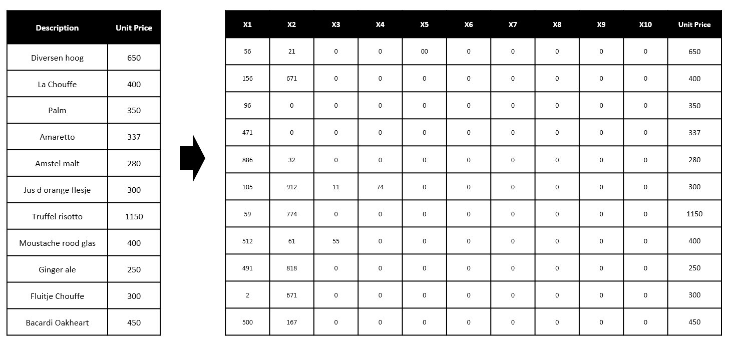 description tokenization