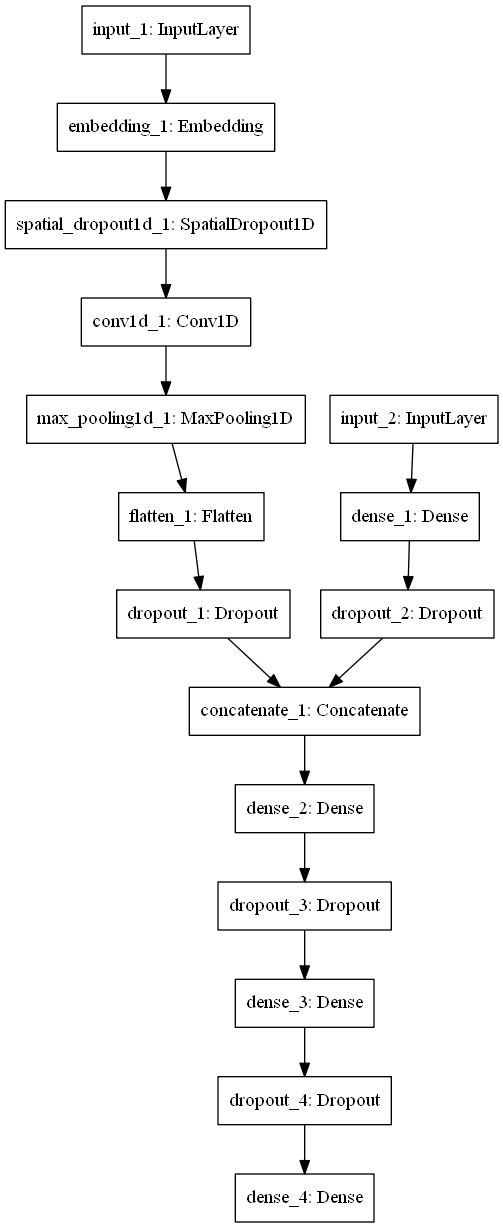 model_overview