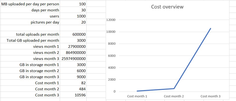 Cost calculation