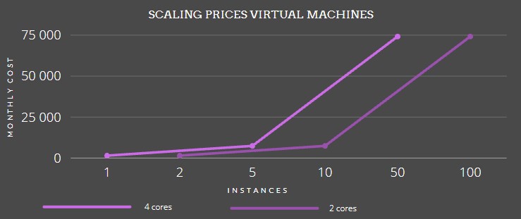 App Service cost compare