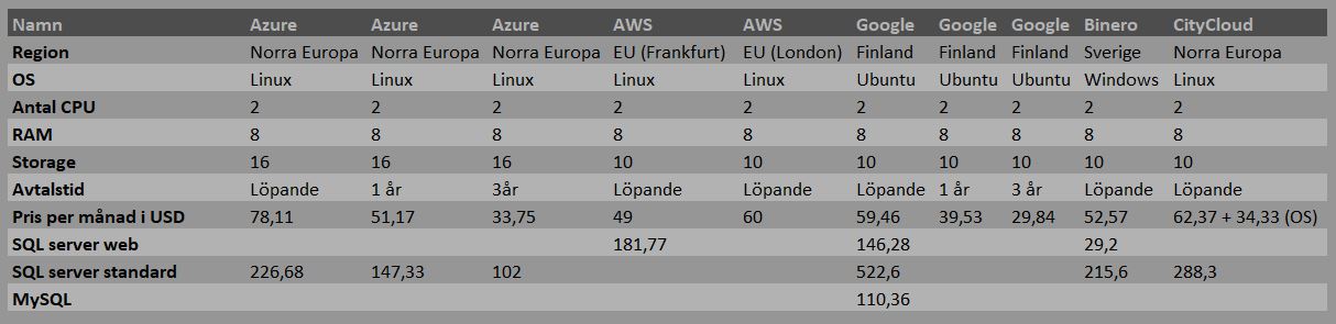 Snip from comparation