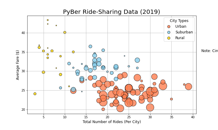 Chart, scatter chart, bubble chart Description automatically generated