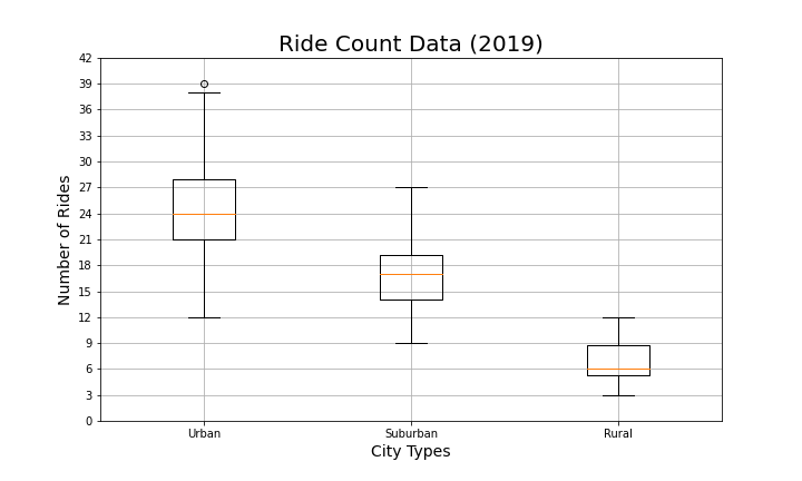 Chart, box and whisker chart Description automatically generated