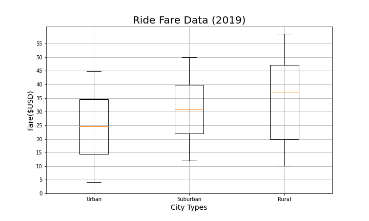 Chart, box and whisker chart Description automatically generated