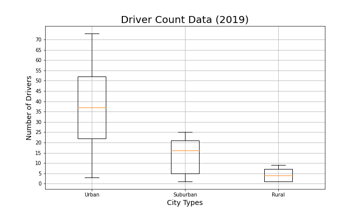 Chart, box and whisker chart Description automatically generated