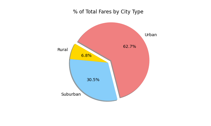 Chart, pie chart Description automatically generated