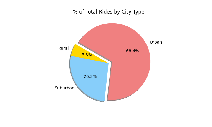 Chart, pie chart Description automatically generated