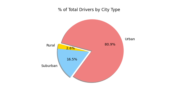 Chart, pie chart Description automatically generated