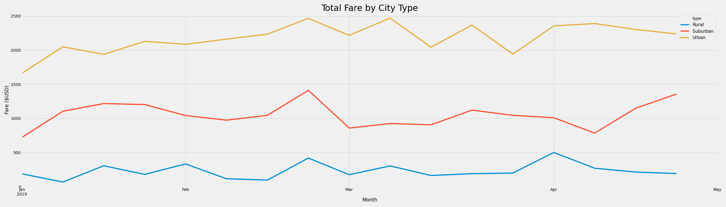 Chart, line chart Description automatically generated