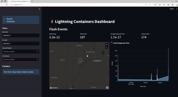 An example dashboard of flash event data points