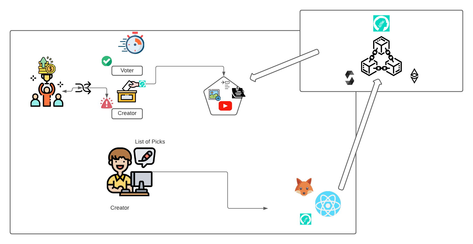 Architecture Diagram