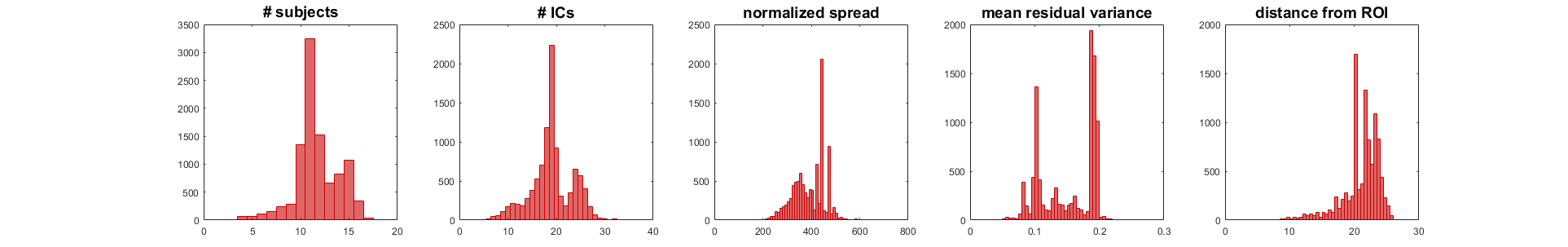 repeated clustering multivariate data