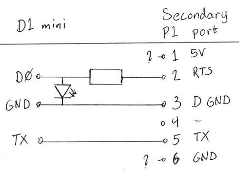 Secondary port pins