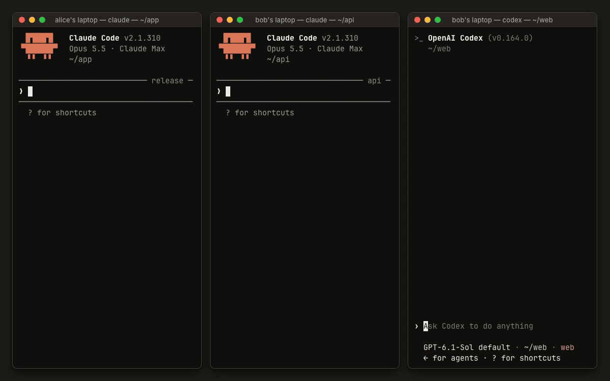 Three agent sessions side by side: alice's Claude Code, bob's api session in Claude Code and bob's web session in Codex. alice asks her agent to have the launch group check v2.3; the message lands in both of bob's sessions, each checks its side and replies in the group, and every reply reaches the other two sessions.