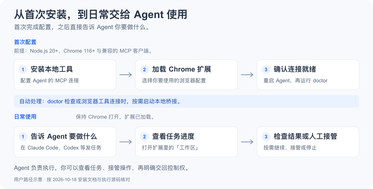 查看产品配图 · 1/1