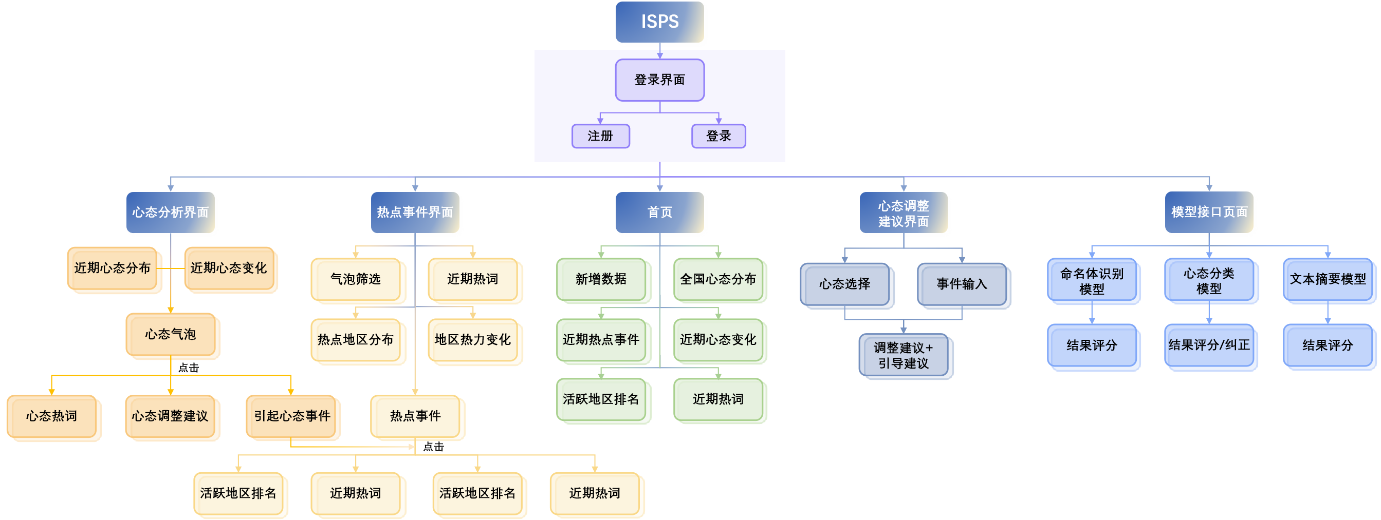 项目网站使用简介
