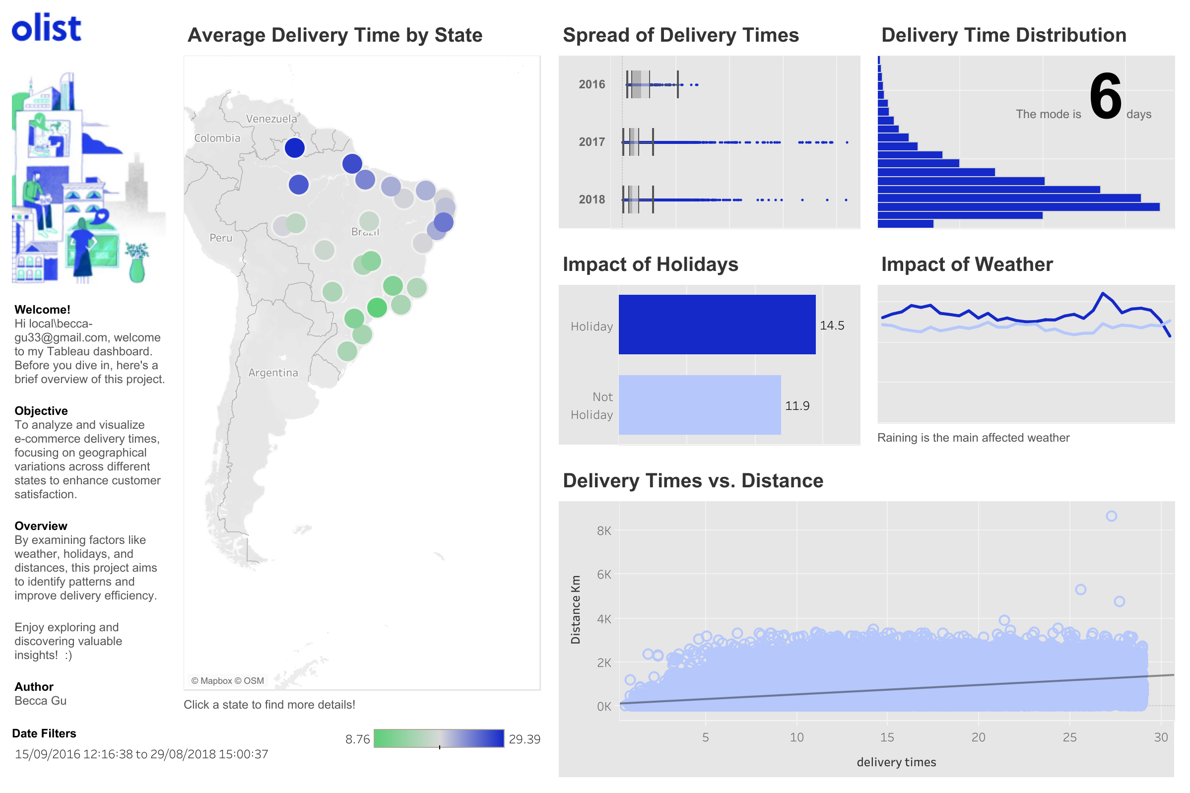 Tableau1