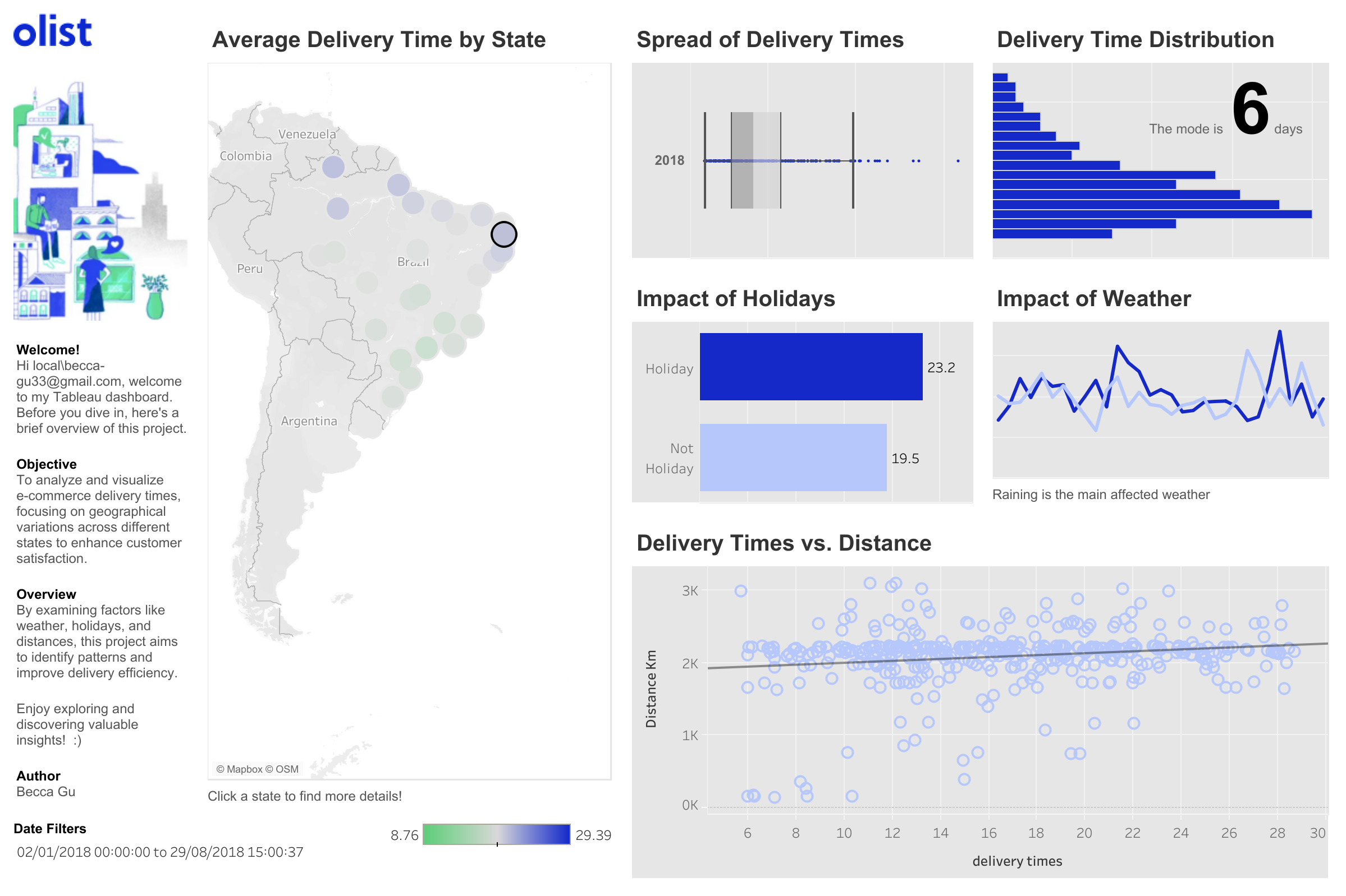 Tableau2