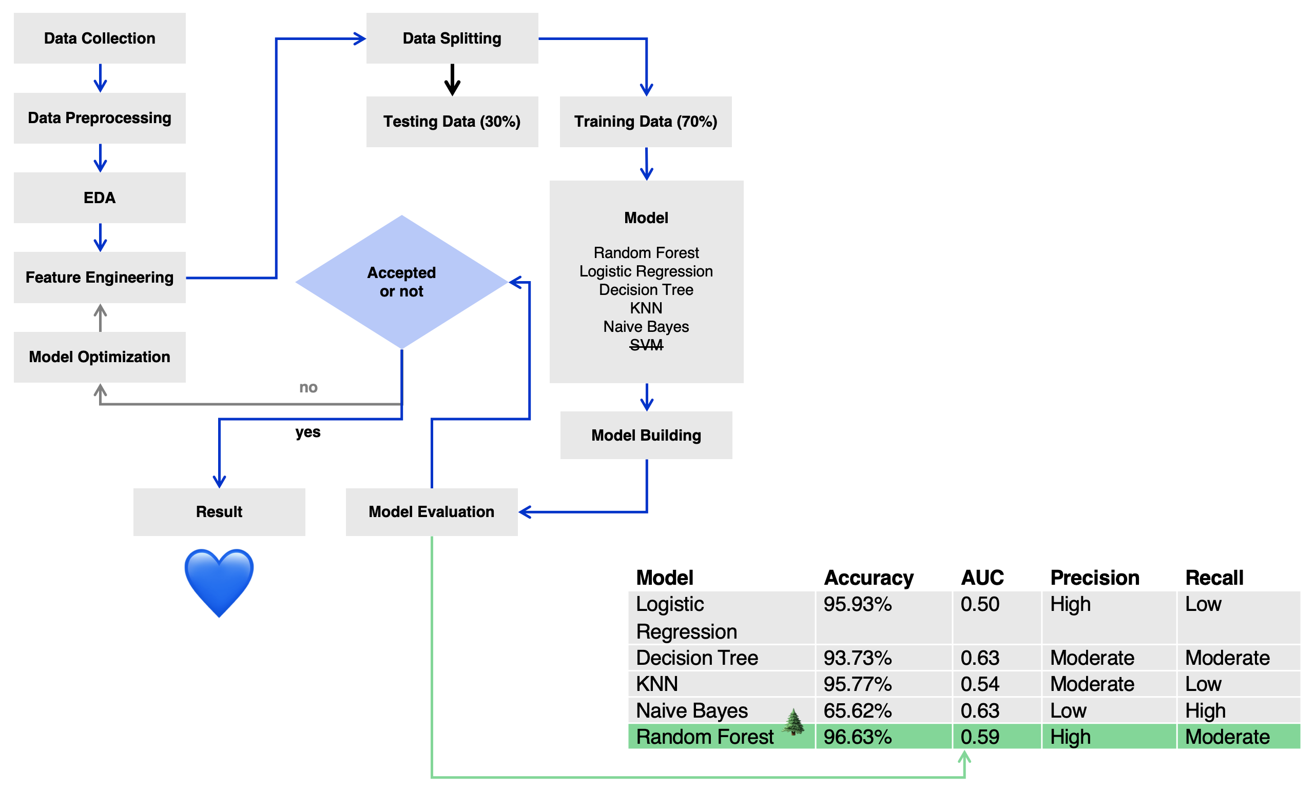 Workflow_Result