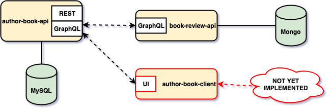 project-diagram