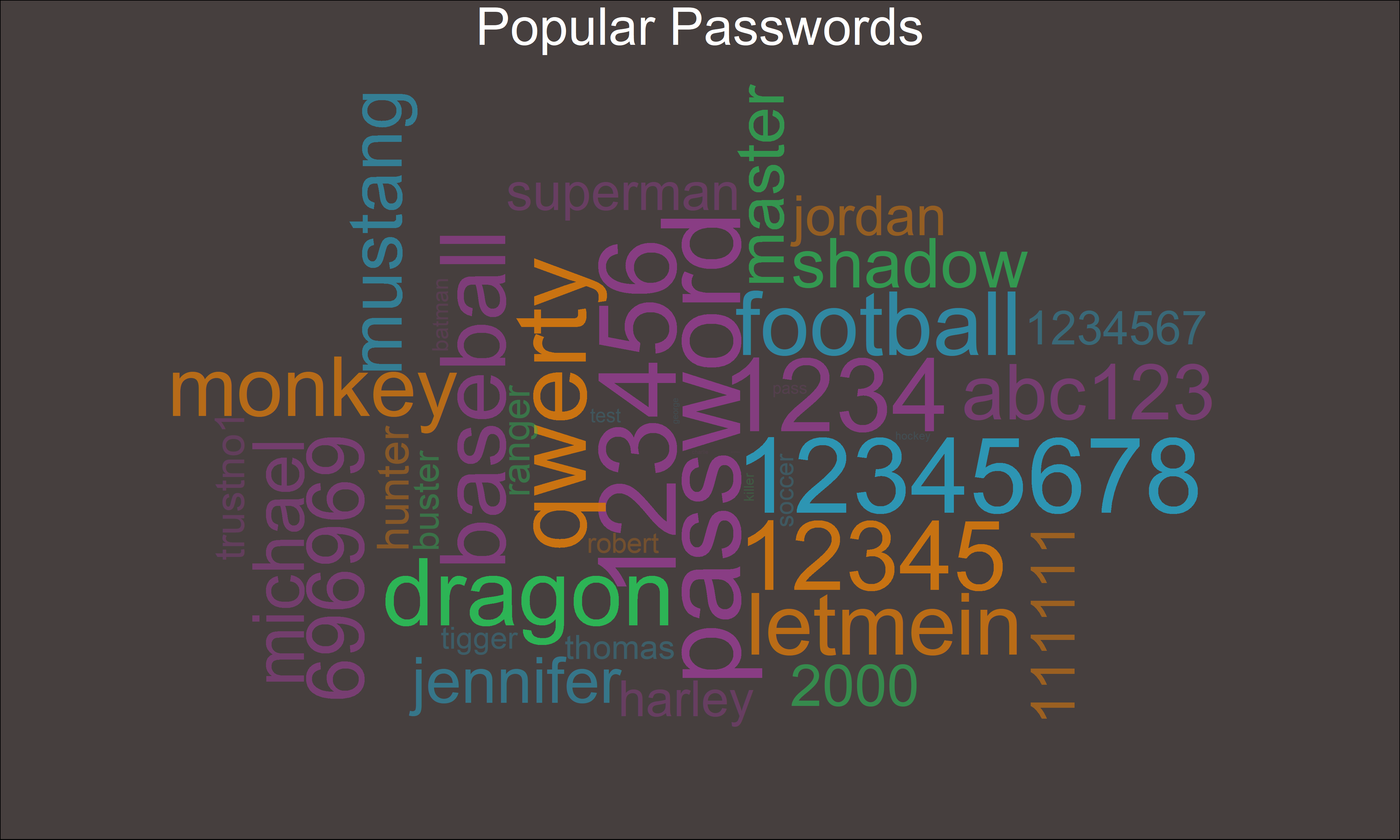 ./plots/2020_3/2020_3_Passwords.png