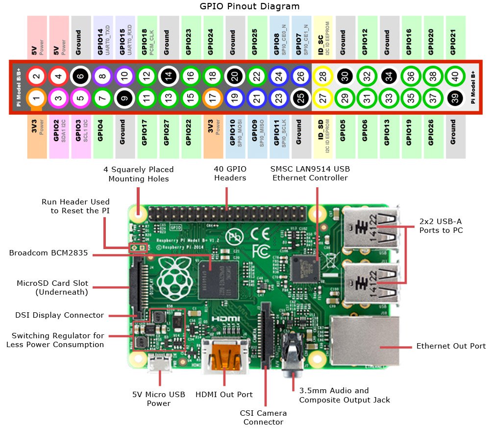./images/raspberry_pi_circuit_note_fig2a.jpg