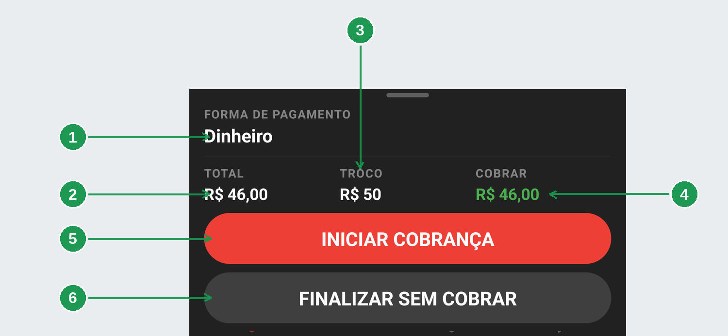 O rodapé escuro com a forma prevista, o total, o troco, o valor a cobrar e os dois botões