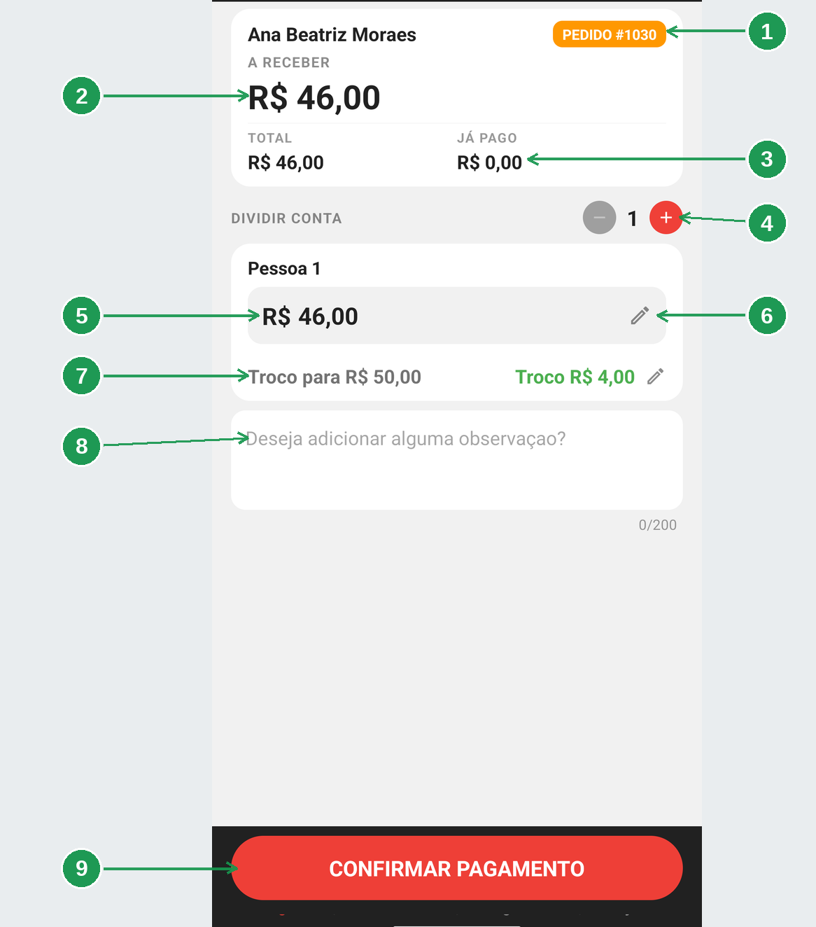 A tela de pagamento com uma pessoa, mostrando o pedido, o valor a receber, o troco e a confirmação