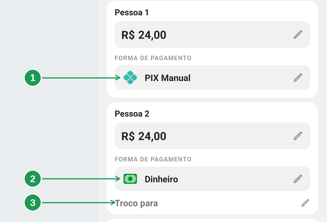 A conta dividida com Pix para uma pessoa, dinheiro para outra e o campo de troco