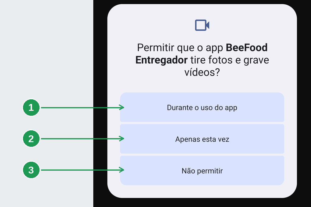 Tela de permissão de câmera no app BeeFood Entregador