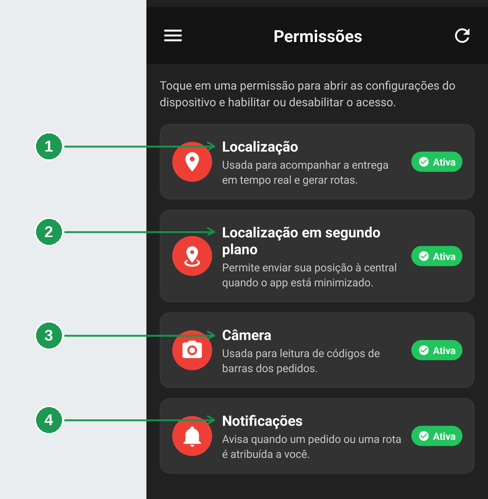 Tela de Permissões do app mostrando os cartões de Localização, Câmera e Notificações