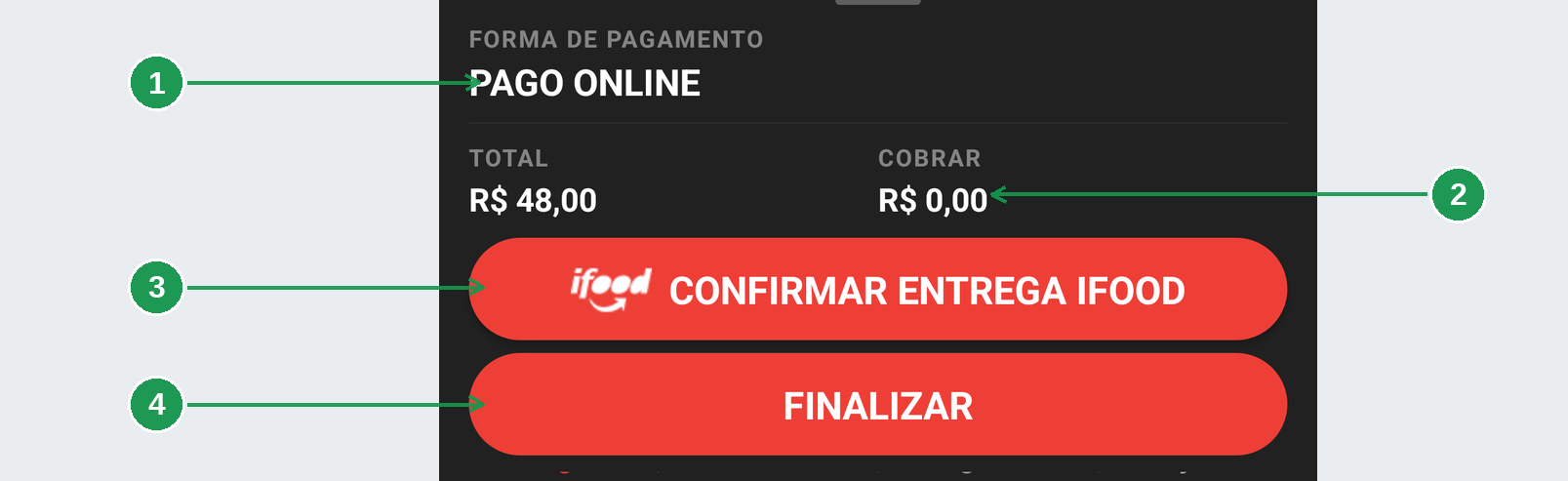Rodapé do pedido de iFood com botão CONFIRMAR ENTREGA IFOOD e COBRAR R$ 0,00