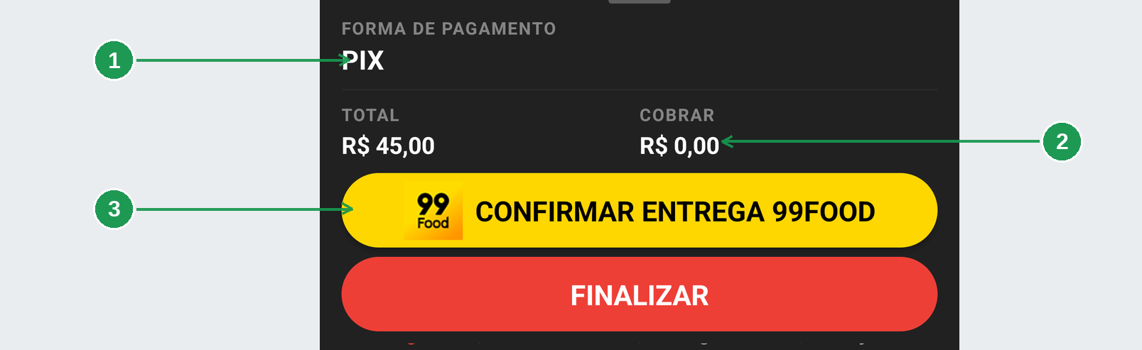 Tela de confirmação de entrega do 99Food com código e campos para o localizador