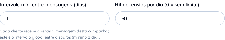 Intervalo mínimo e ritmo de envio