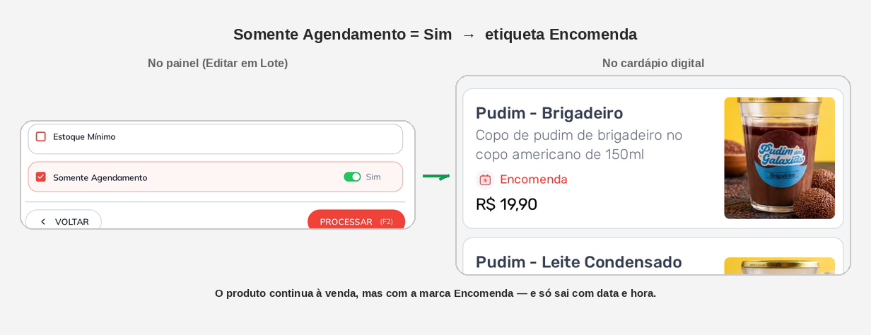 Recorte painel: Somente Agendamento em Sim → cardápio: etiqueta Encomenda