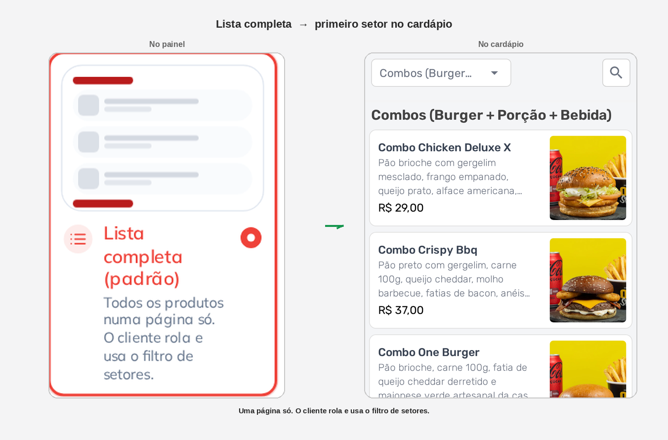 Recorte painel: Lista completa → cardápio: primeiro setor