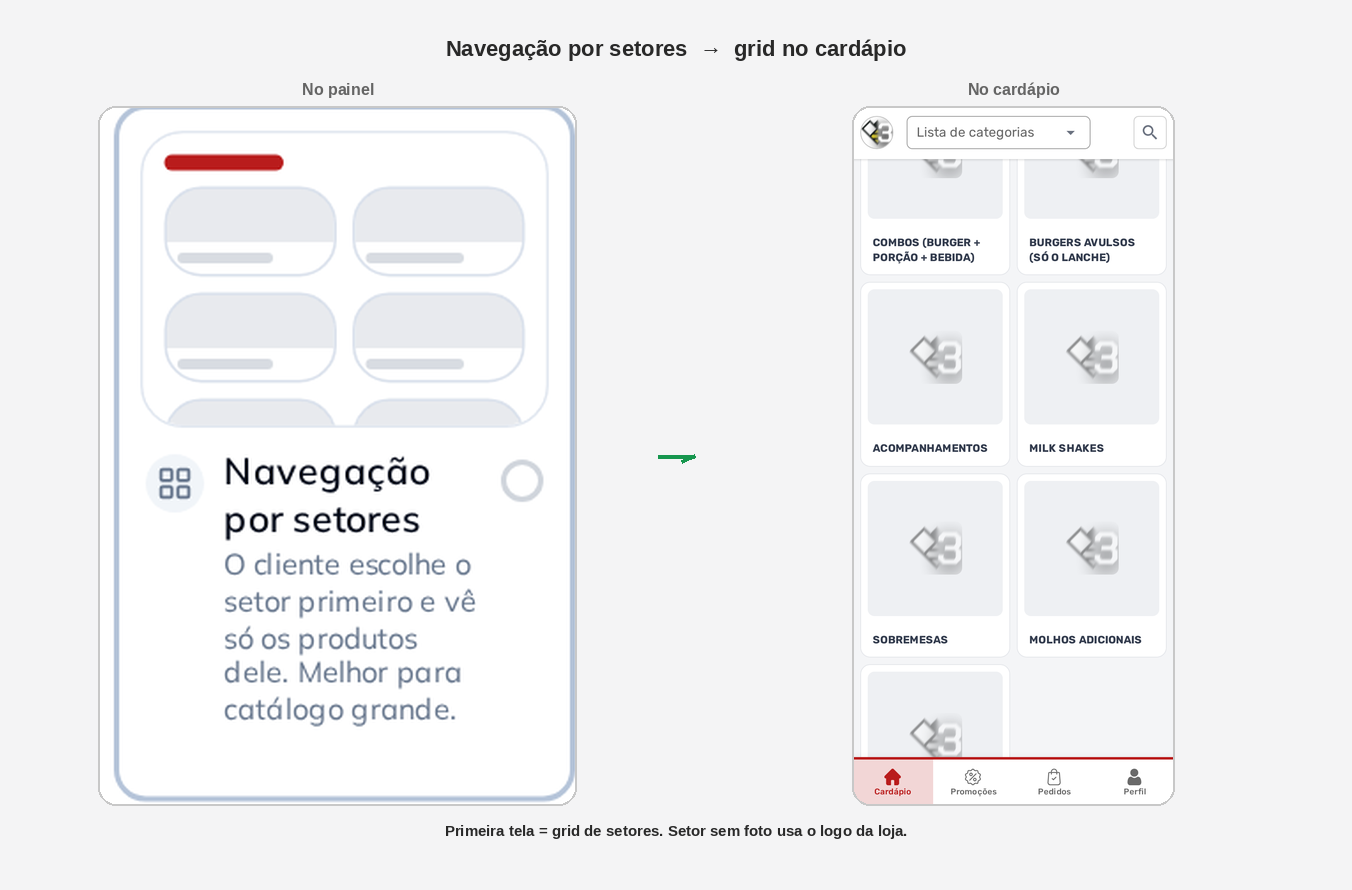 Recorte painel: Navegação por setores → cardápio: grid