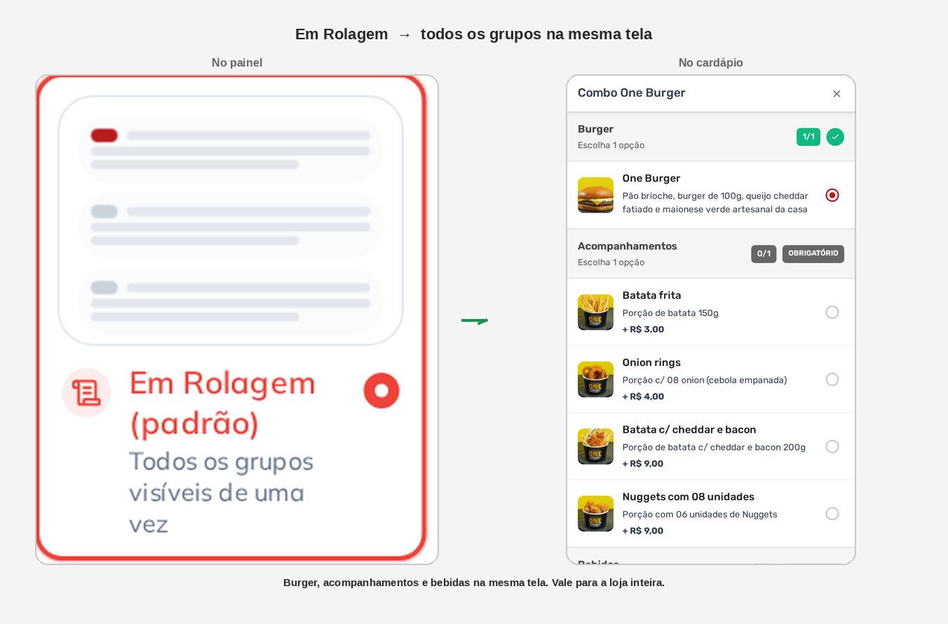 Recorte painel: Em Rolagem → cardápio: todos os grupos