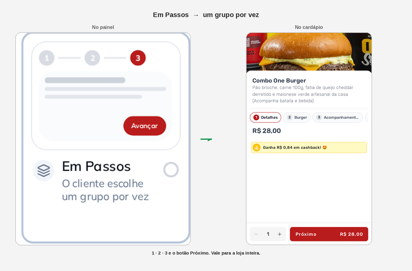 Recorte painel: Em Passos → cardápio: 1, 2, 3 e botão Próximo